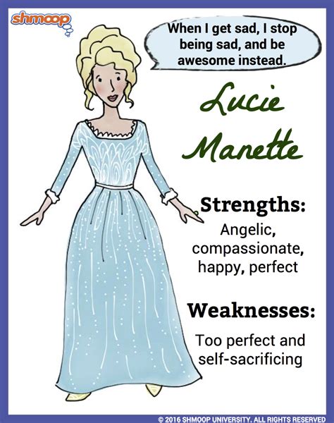 Charles Darnay and Lucie Manette Character Analysis in A Tale .